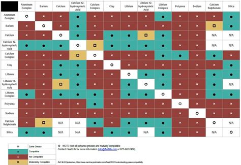 measure grease thickness|grease compatibility chart.